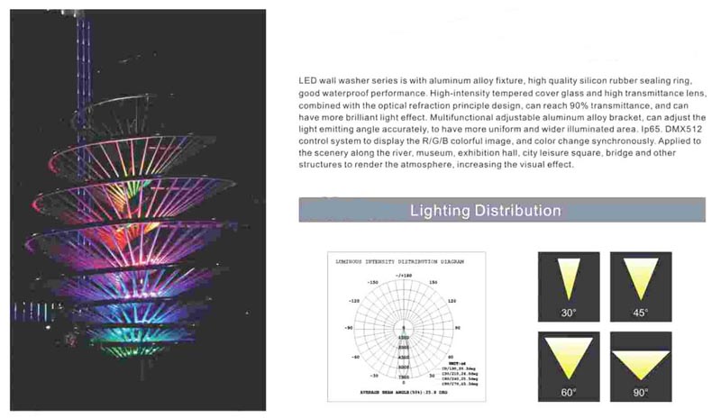 LED wall washer/Listen Technology Co., Ltd./www.cnlisten.com