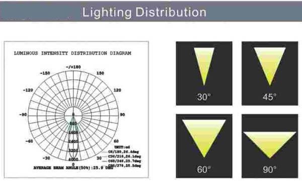 lighting distribution of led underwater light/www.cnlisten.com/Listen Technology Co., Ltd.