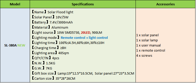 parameters for 10W outdoor solar power flood light