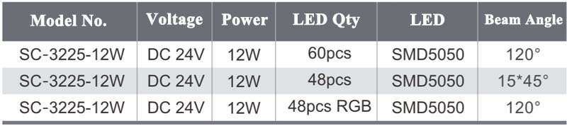 product parameters of 12W DMX RGB LED Linear Wall Washer