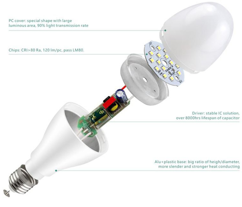 Details of our led light bulb, CCT:3000K/4000K/6500K for your options.