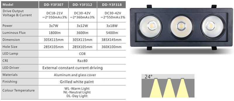 Specification of 3x7W/12W/18W LED Recessed Ceiling Lights downlights