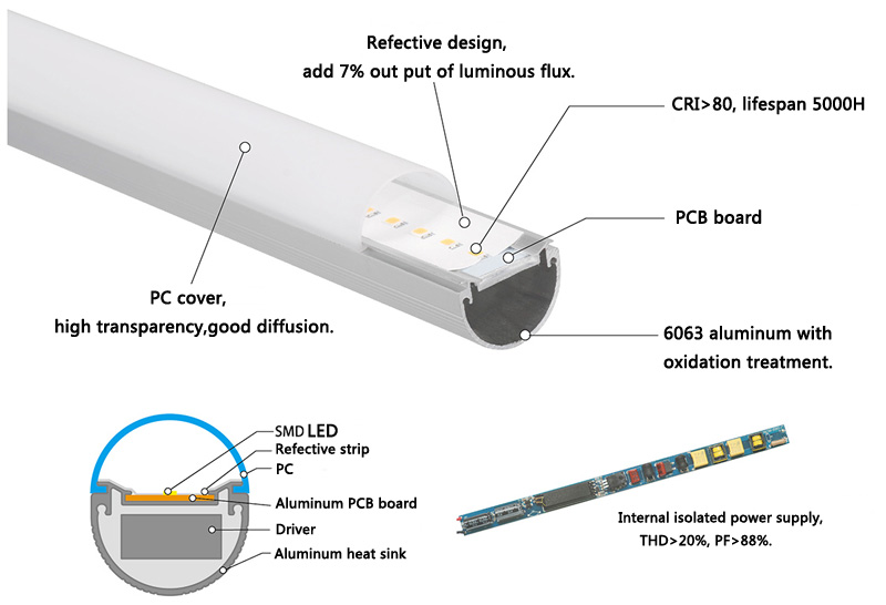 T8 LED Tube Light 2ft 3ft 4ft 5ft 10W 15W 18W 22W Milky Cover