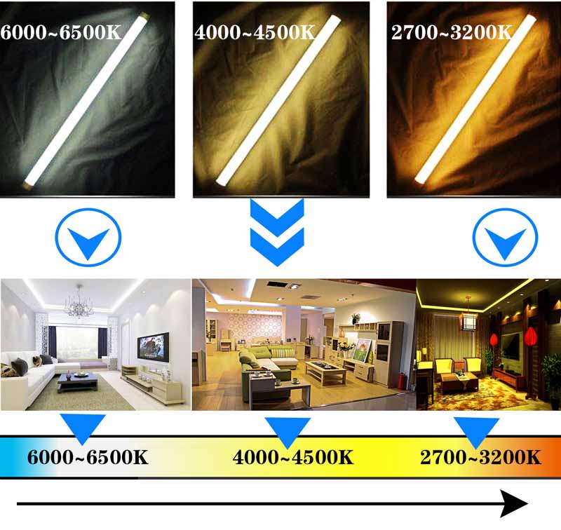 led t8 tube light, Applicable places: office, mall, factory, supermarket, hospital, home, school, meeting room etc. 