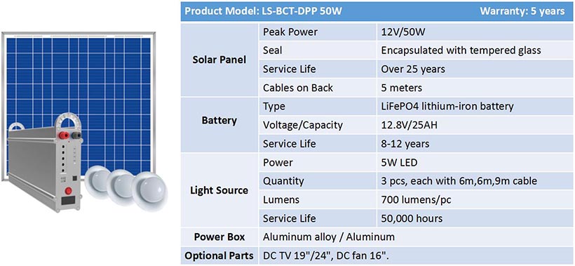 Parameters of solar power kid for homes,solar home lighting system,solar power backup