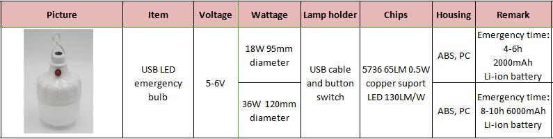 18W/36W USB rechargeable emergency bulb paremeters