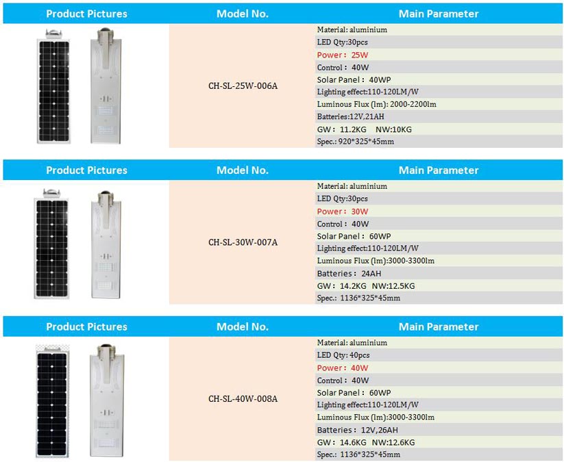 led street light/LISTEN Technology Co., Ltd./www.cnlisten.com