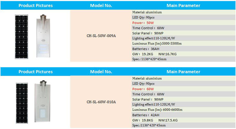 led street light/LISTEN Technology Co., Ltd./www.cnlisten.com