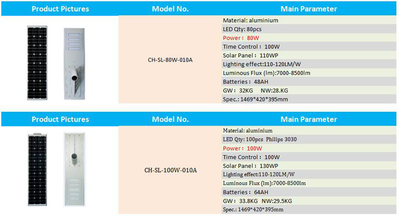 Solar led street light/LISTEN Technology Co., Ltd./www.cnlisten.com