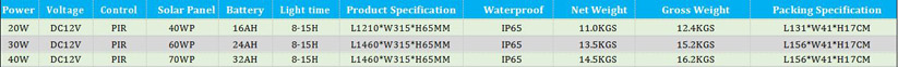 led street light/LISTEN Technology Co., Ltd./www.cnlisten.com