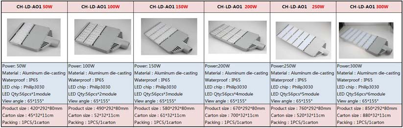 led street light/LISTEN Technology Co., Ltd./www.cnlisten.com