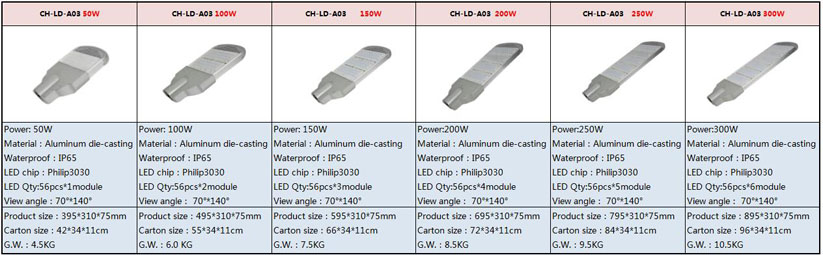 led street light/LISTEN Technology Co., Ltd./www.cnlisten.com