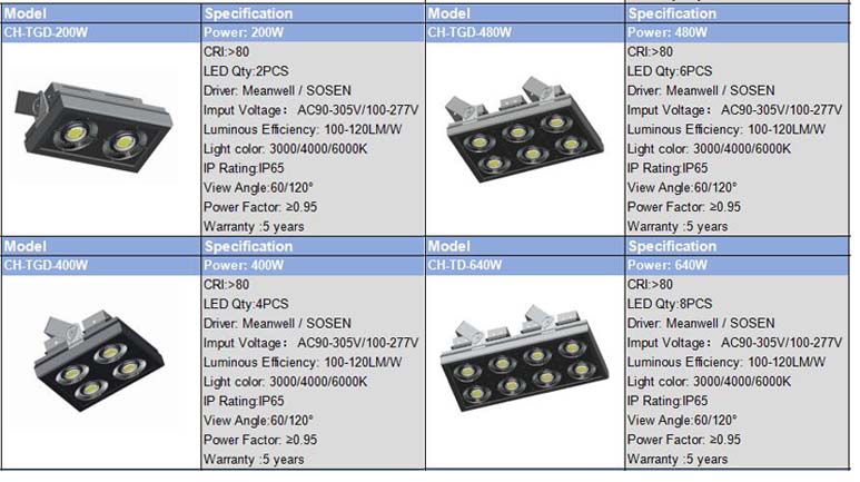 led flood light/LISTEN Technology Co., Ltd./www.cnlisten.com