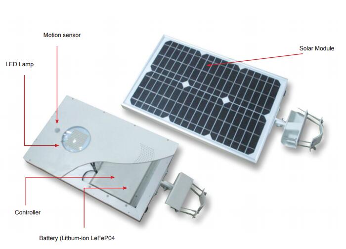 all in one solar street light parts/Listen Technology Co., Ltd./www.cnlisten.com