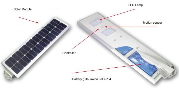 all in one solar street light parts/Listen Technology Co., Ltd./www.cnlisten.com