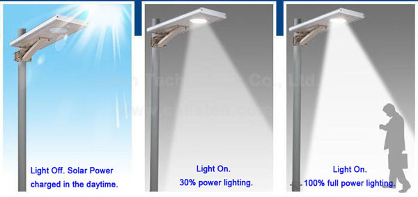 Integrated solar street light-working way