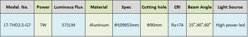 parameters of led ceiling light,led recessed light