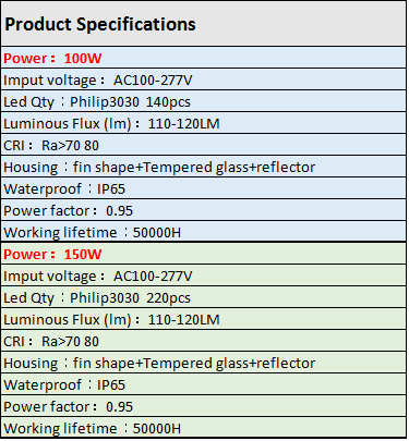 product specification of 100W/150W ufo led high bay light