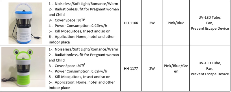led mosquito killer lamp,mosquito repellent machine,Mosquito Killer Light 
