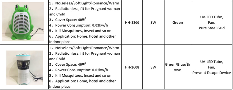 Kill Mosquitoes, Insects, flies and so on.Noiseless,Soft light,Romance,Warm light. No Radiation, fit for Pregnant woman and Child.