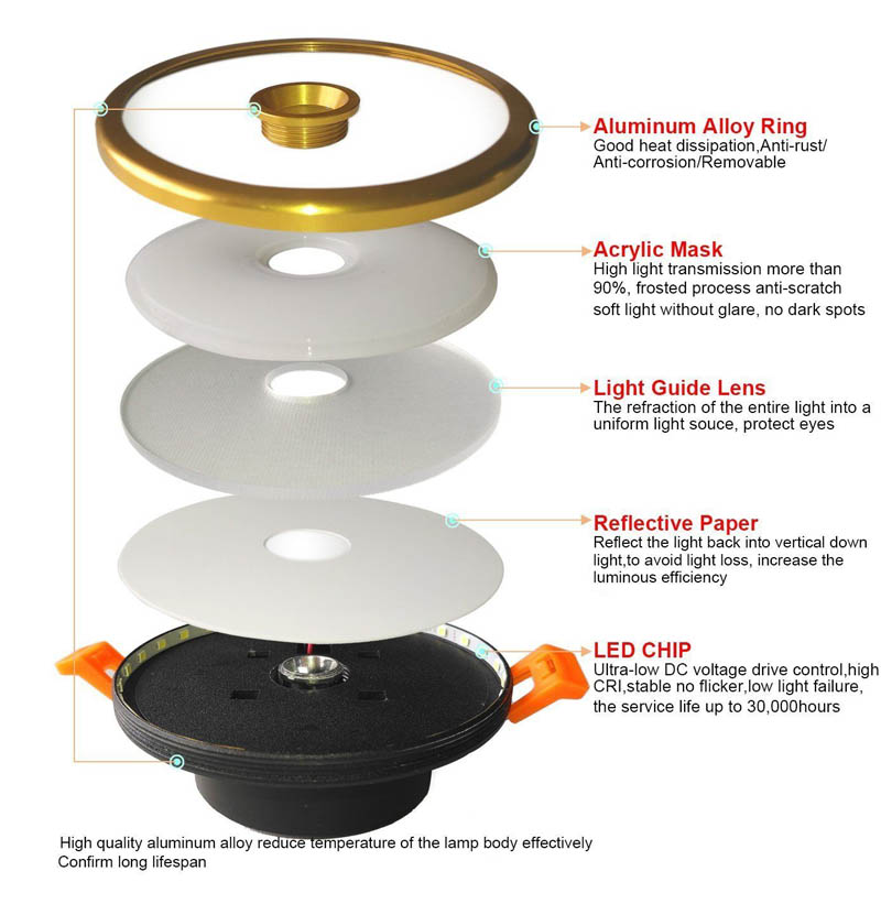 LED down lights recessed,led down lights,led downlights dimmable