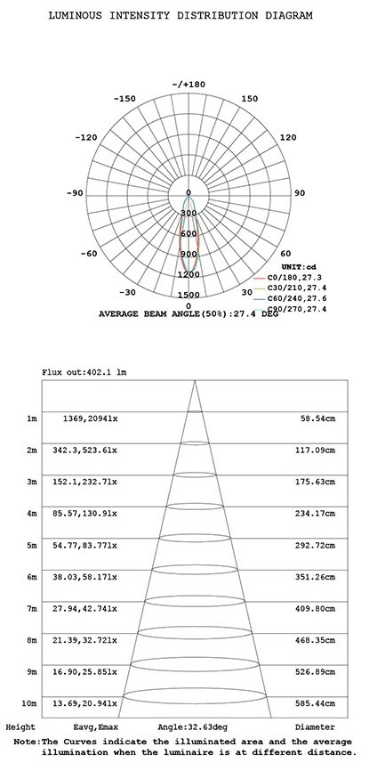luminous intensity of 10W Dimmable LED Recessed Down lights Retrofit 3000K/4000K/6000K 