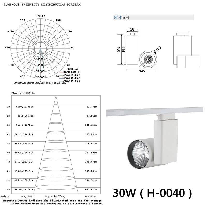 Luminous intensity of led tracking light,led track lights