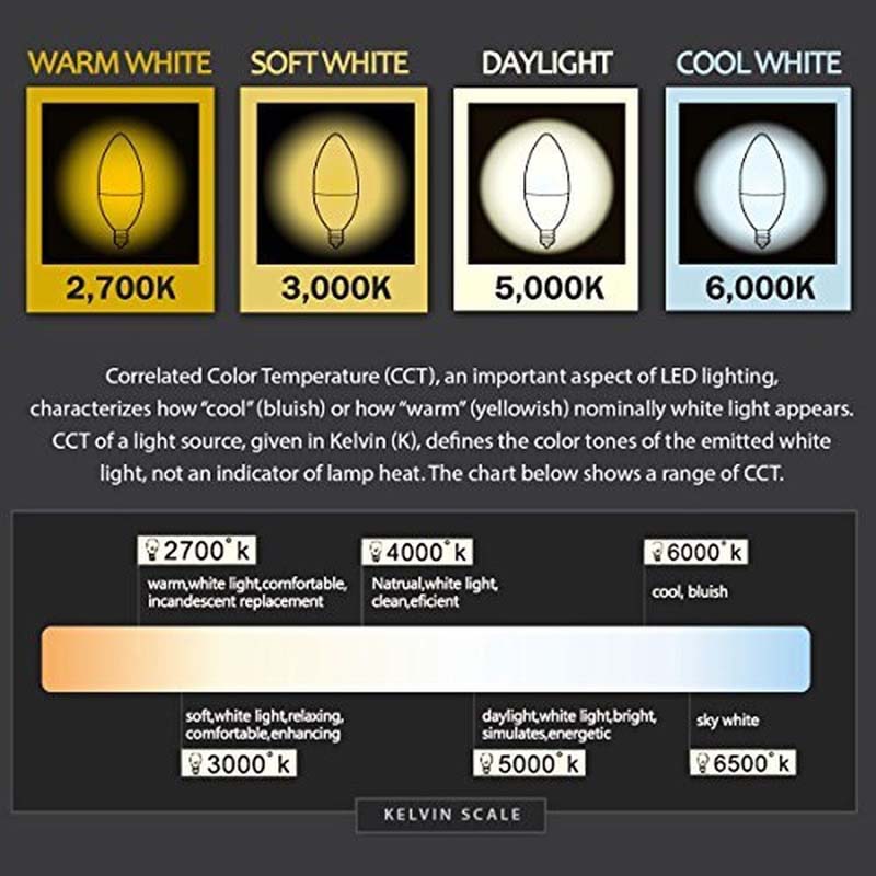 CCT:led light bulb, CCT detail explaination.