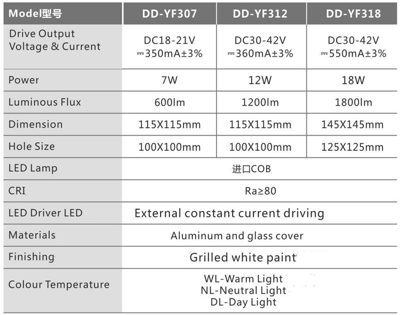 Product specification of 7W 12W 18W LED COB Recessed Ceiling Light Fixture 